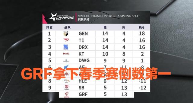 摩纳哥逆风翻盘登顶积分榜  